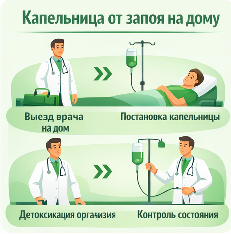 капельница от запоя в Озёрске в клинике Санати